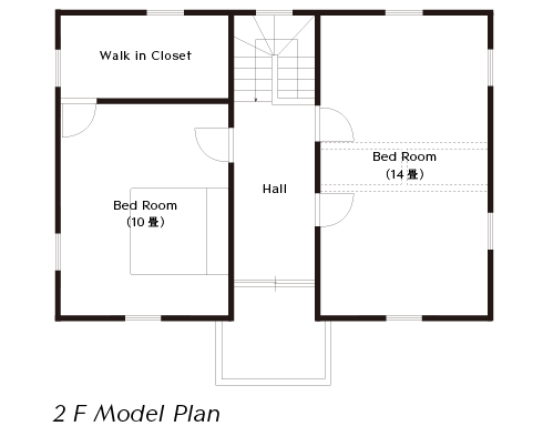 2F Model Plan